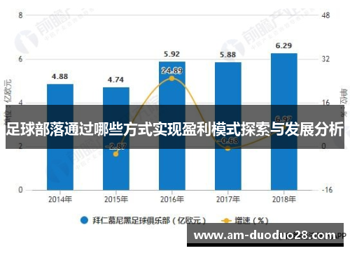足球部落通过哪些方式实现盈利模式探索与发展分析