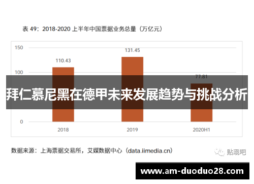 拜仁慕尼黑在德甲未来发展趋势与挑战分析 拜仁慕尼黑在德甲未来发展趋势与挑战分析