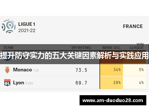 提升防守实力的五大关键因素解析与实践应用 提升防守实力的五大关键因素解析与实践应用