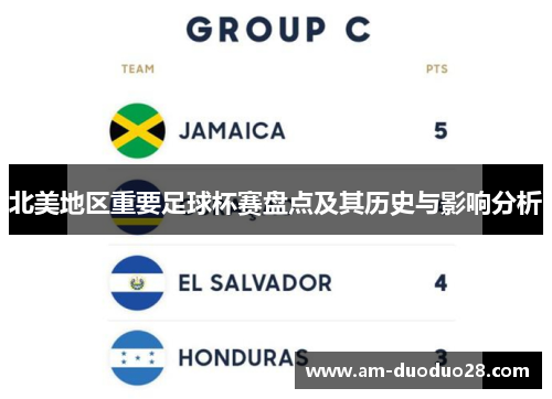 北美地区重要足球杯赛盘点及其历史与影响分析