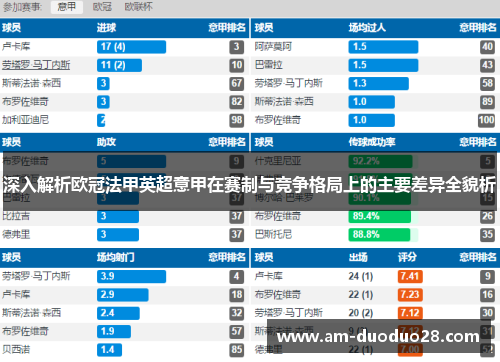 深入解析欧冠法甲英超意甲在赛制与竞争格局上的主要差异全貌析