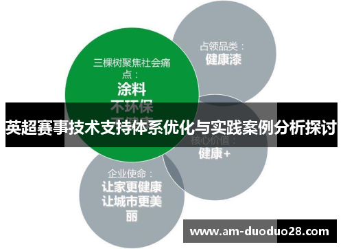 英超赛事技术支持体系优化与实践案例分析探讨