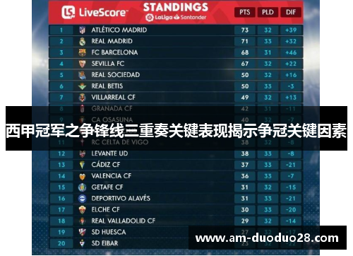 西甲冠军之争锋线三重奏关键表现揭示争冠关键因素
