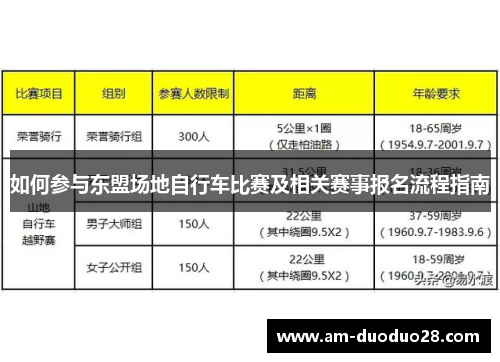 如何参与东盟场地自行车比赛及相关赛事报名流程指南