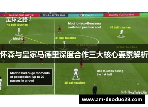 怀森与皇家马德里深度合作三大核心要素解析