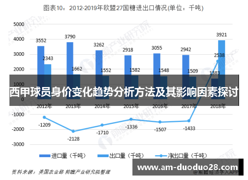 西甲球员身价变化趋势分析方法及其影响因素探讨